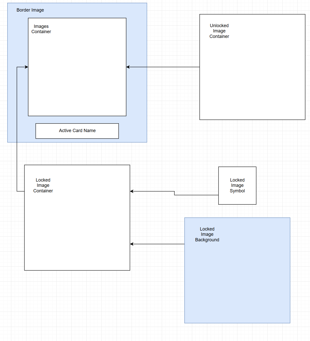 active card structure
