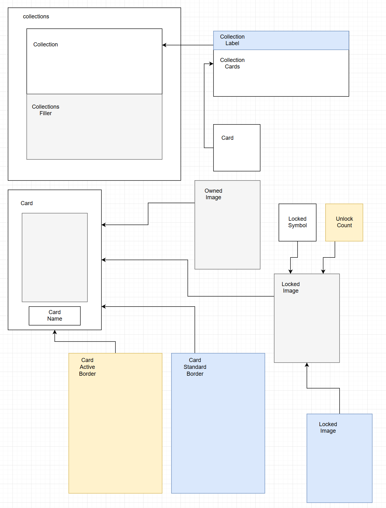 collections-structure