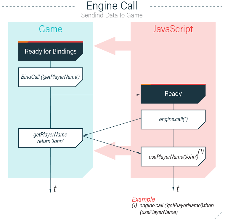EngineCall.png