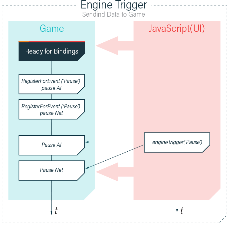 EngineTrigger_ToGame.png