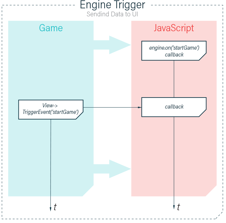 EngineTrigger_ToUI.png