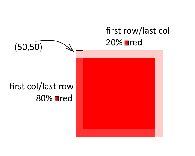 rendering_aa_1px_border.png