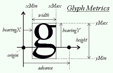 fonts_glyph_metrics_convetions.png