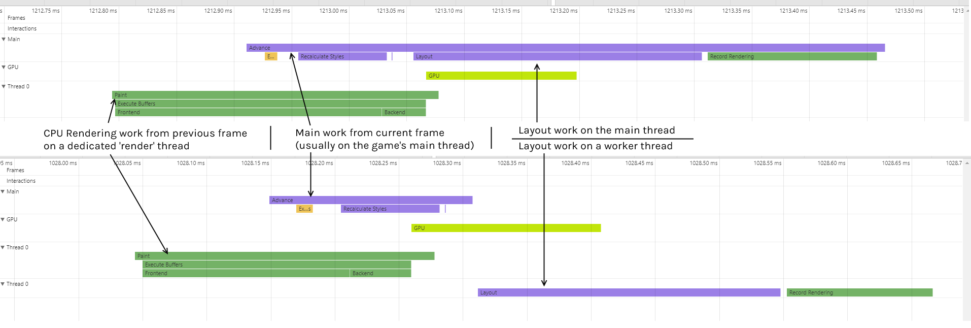 threading_integration.png